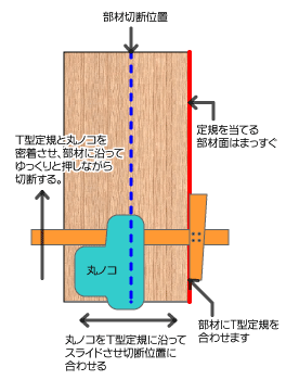 丸ノコとT定規を使った木材の切断
