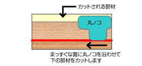 丸ノコ用自作定規の作り方
