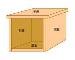 材料の組み上げ方