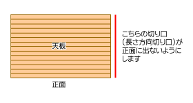 材料の組み上げ方