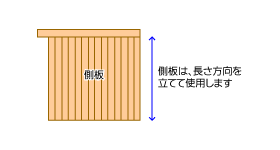 材料の組み上げ方
