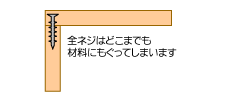 全ネジ