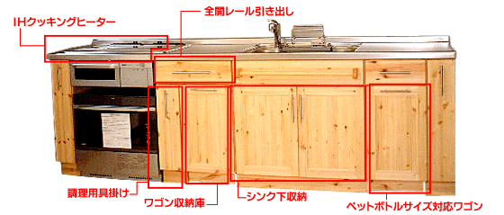 キッチンセット詳細説明図